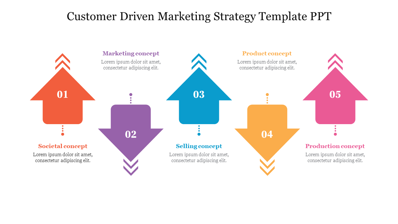 Customer Driven Marketing Strategy Template PPT Slide